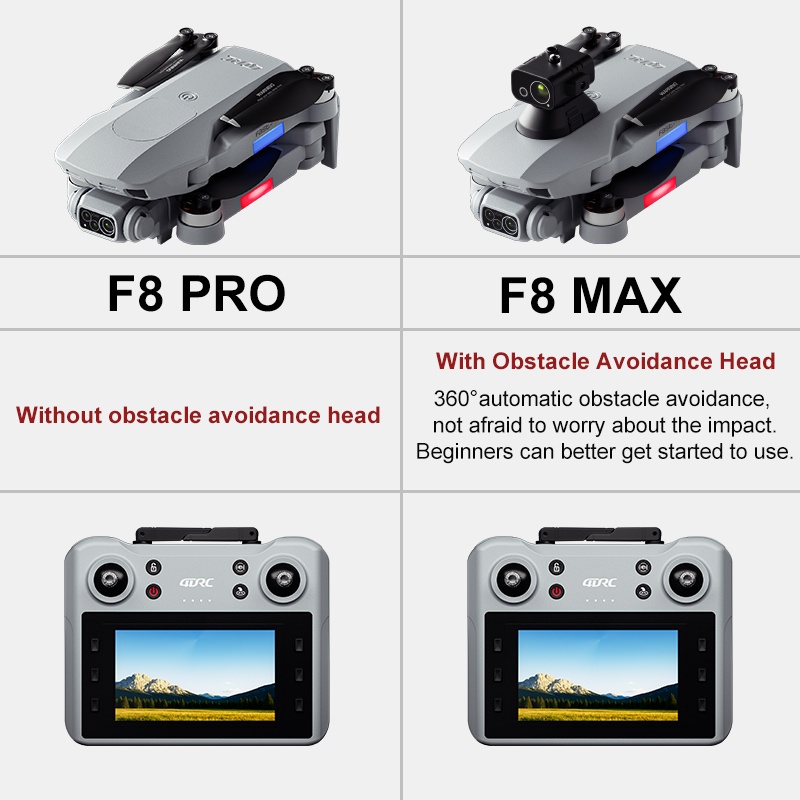 F8 MAX GPS-Drohne, professione – Jjrc Drone X12 Bewertung und Preis
